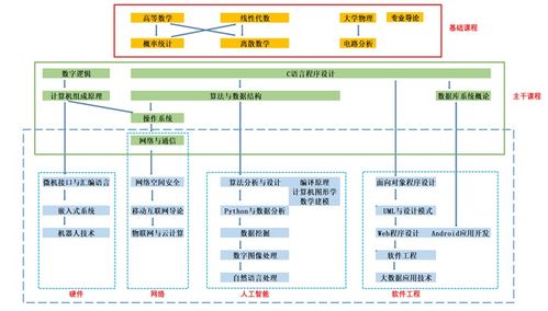 计算机科学与技术专业 数字时代的基石与引擎